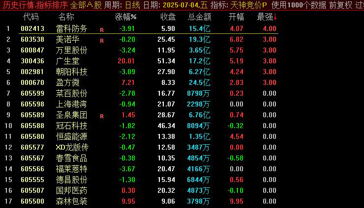 通达信【天神竞价】某号售价2800元的竞价指标,排序功能仅限电脑端使用,选股可在手机端用_展示图_08 ... ... ...