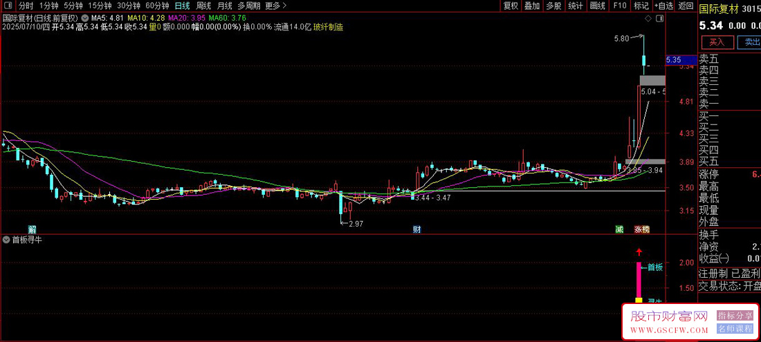 通达信【首板寻牛】周二精选6只个股：5涨1跌涨停板指标解析,手机电脑通用_展示图_04 ... ... ...