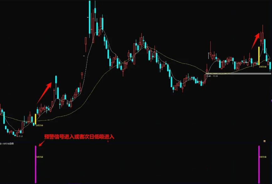 通达信【小妖伏击】主副图+选股,轻轻松松10个点,主抓起涨点,盘后信号稳定_展示图_02 ... ...