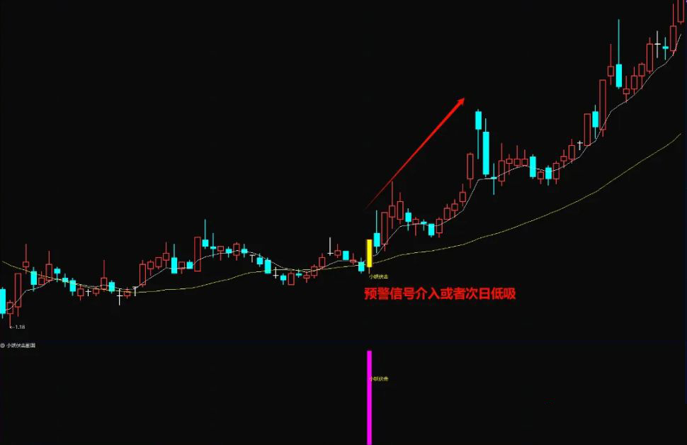 通达信【小妖伏击】主副图+选股,轻轻松松10个点,主抓起涨点,盘后信号稳定_展示图_03 ... ...