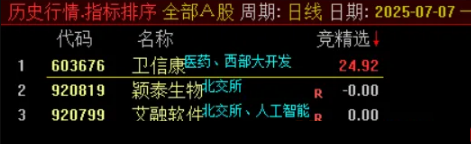 通达信【竞价精选】仅用开盘价计算强势值，未使用竞价专用函数，独特选股技巧！_展示图_01 ... ... ...