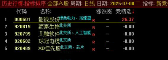 通达信【竞价精选】仅用开盘价计算强势值，未使用竞价专用函数，独特选股技巧！_展示图_02 ... ... ...