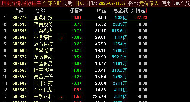 通达信【竞价精选】仅用开盘价计算强势值，未使用竞价专用函数，独特选股技巧！_展示图_03 ... ... ...