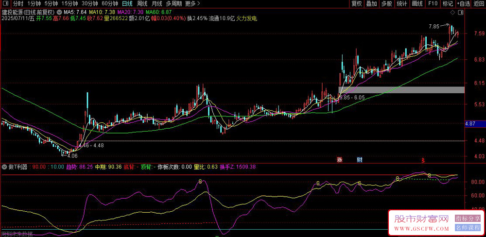 通达信趋势背离高抛低吸副图指标,结合MACD和趋势强度的短线交易系统_展示图_02