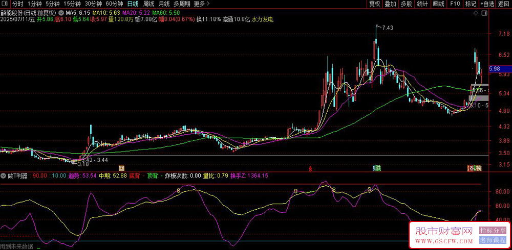 通达信趋势背离高抛低吸副图指标,结合MACD和趋势强度的短线交易系统_展示图_03