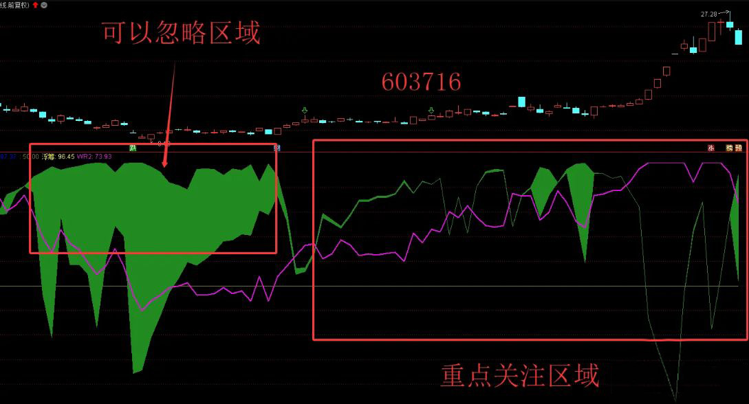 通达信【双筹叠新高】组合副图指标,锁筹与浮筹共振精准捕捉主升浪_展示图_03 ...