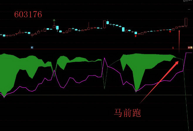 通达信【双筹叠新高】组合副图指标,锁筹与浮筹共振精准捕捉主升浪_展示图_04 ...