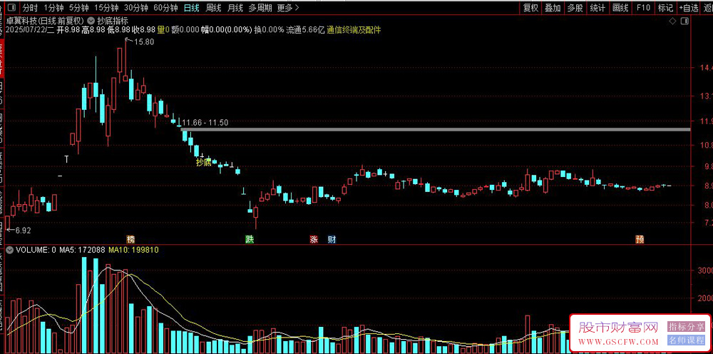 通达信【抄底指标】高成功率捕捉阶段性底部信号,主副图+选股_展示图_09