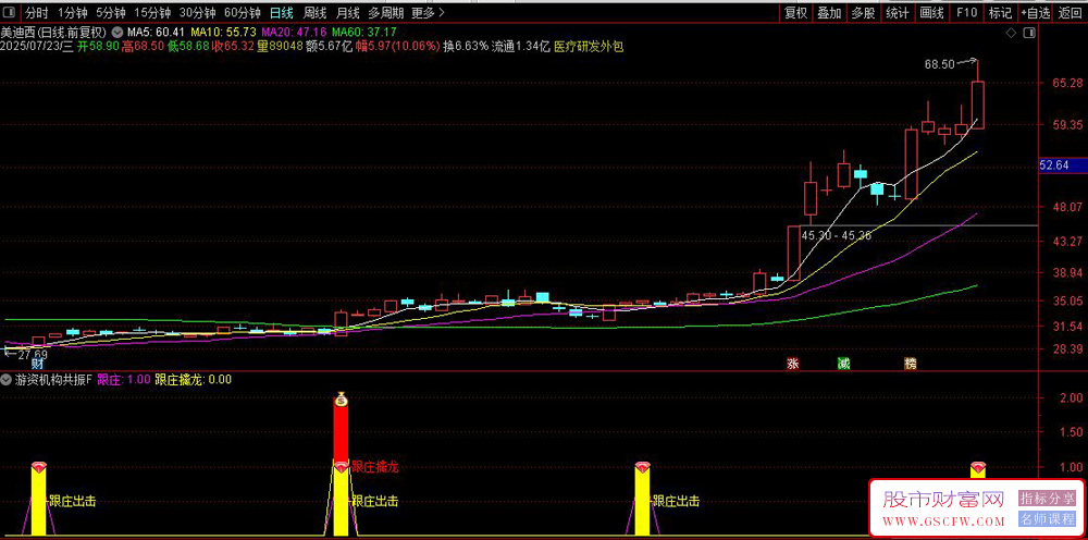 通达信〖游资机构共振跟庄〗副图+选股指标,捕捉短期强势突破信号_展示图_04