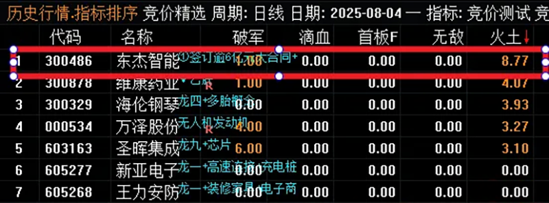 通达信【海鱼火土】竞价排序指标组合 海鱼之火+海鱼之土_展示图_07
