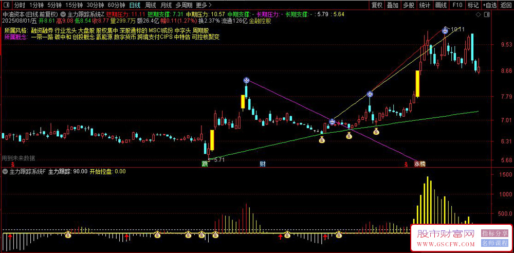 通达信〖主力跟踪系统〗套装指标,跟踪主力资金动向和股票控盘状态_展示图_05