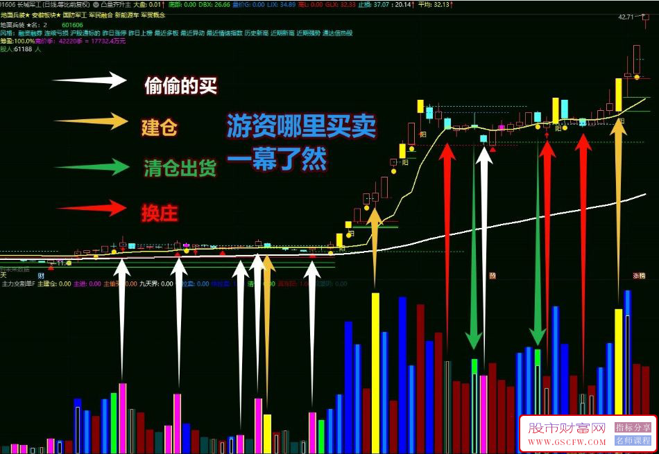 通达信大赛一等奖作品——2031游资交割单,换一个思路交割单写成公式,副图源码_展示图_04 ... ...