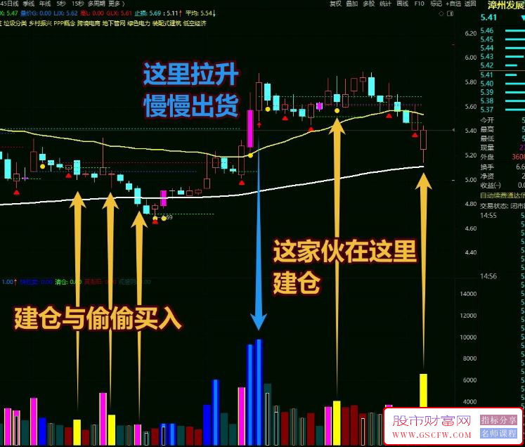 通达信大赛一等奖作品——2031游资交割单,换一个思路交割单写成公式,副图源码_展示图_09 ... ...