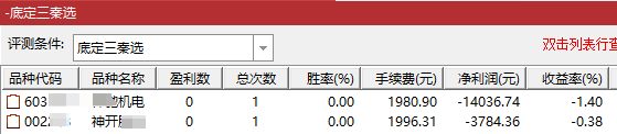 通达信【底定三秦】主图副图选股，连续五年平均胜率高_展示图_04