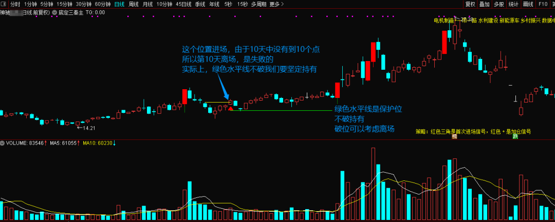 通达信【底定三秦】主图副图选股，连续五年平均胜率高_展示图_05