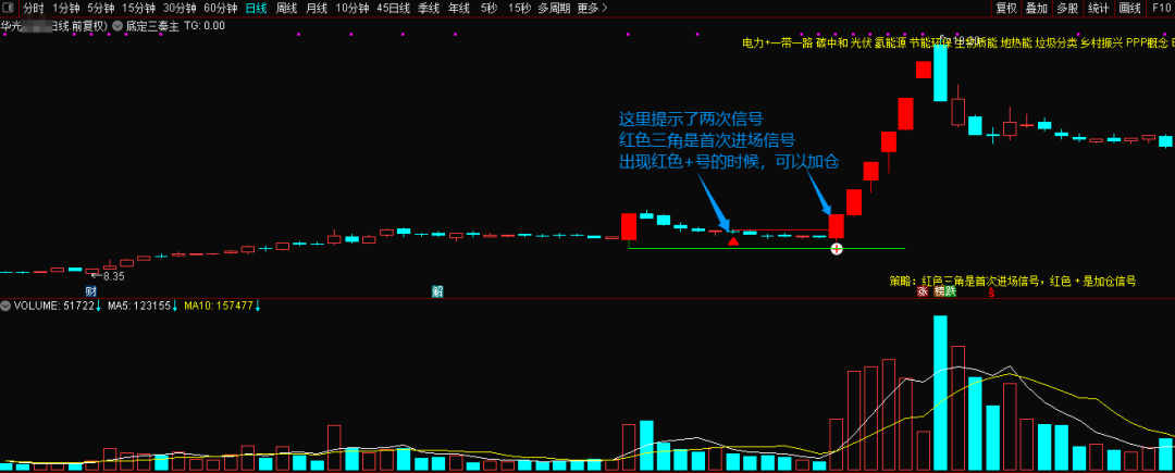 通达信【底定三秦】主图副图选股，连续五年平均胜率高_展示图_09