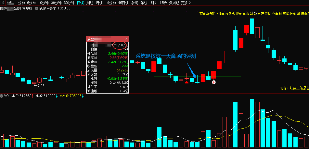 通达信【底定三秦】主图副图选股，连续五年平均胜率高_展示图_12