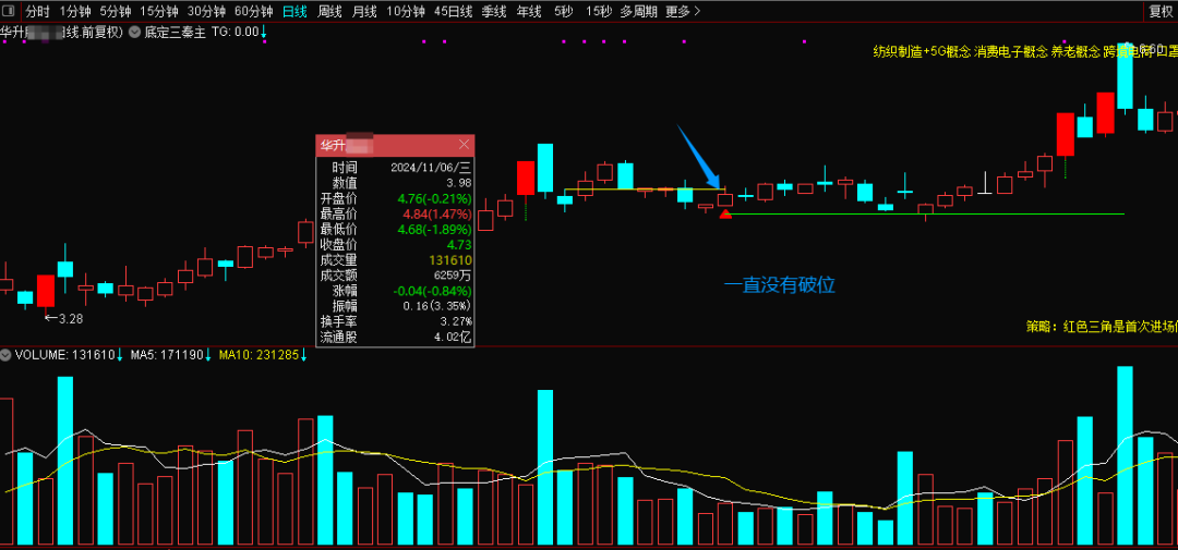 通达信【底定三秦】主图副图选股，连续五年平均胜率高_展示图_13