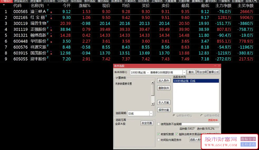 通达信【精准抄底必涨】策略,止跌铁底副图+选股指标_展示图_01