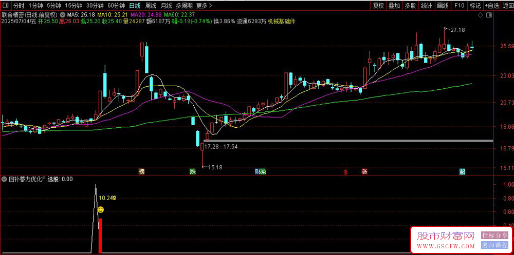 通达信【回补蓄力】副图+选股,加入了多头趋势标准优化,月选77股仅8败_展示图_12 ... ...