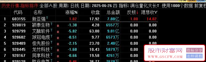 通达信【满仓量化反核低吸大长腿】竞价排序,副图+选股,风铃幽竹作品_展示图_05 ...