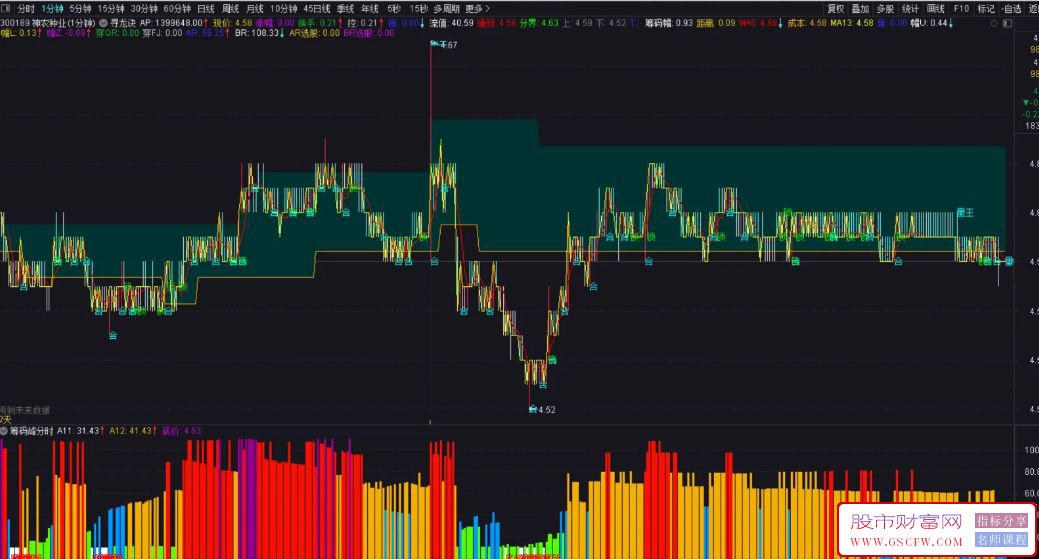 通达信【筹码峰分时】副图指标,精准分时筹码指标,助您精准把握分时买卖点！源码_展示图_01 ... ...