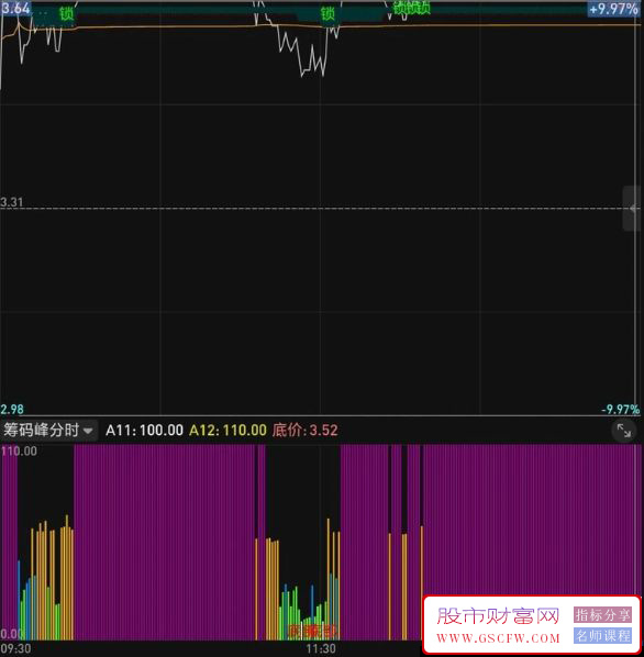 通达信【筹码峰分时】副图指标,精准分时筹码指标,助您精准把握分时买卖点！源码_展示图_02 ... ...