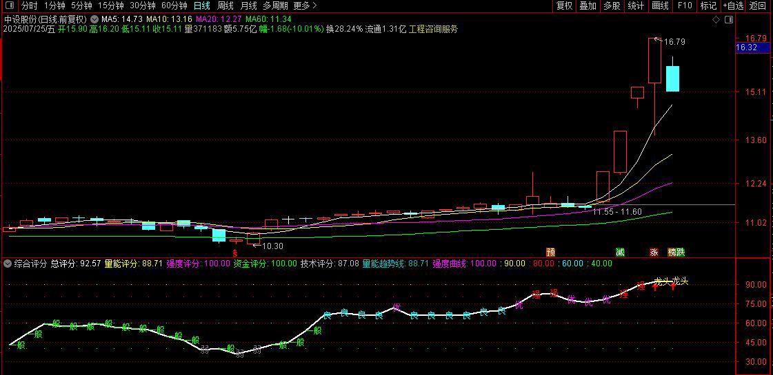 通达信【综合选股打分系统】排序指标,精准筛选强势股,检验选股强弱有效性_展示图_06 ... ...