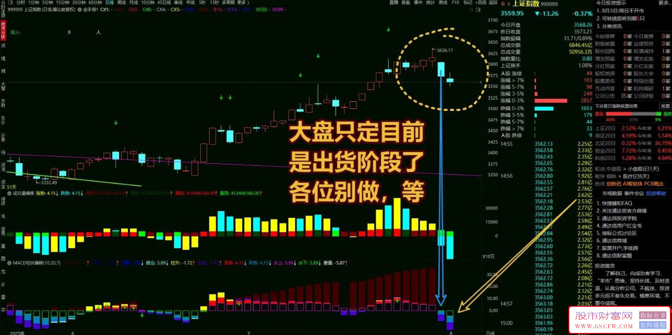 通达信【MACD柱状偏移】副图指标,色差长短判断买点_展示图_10