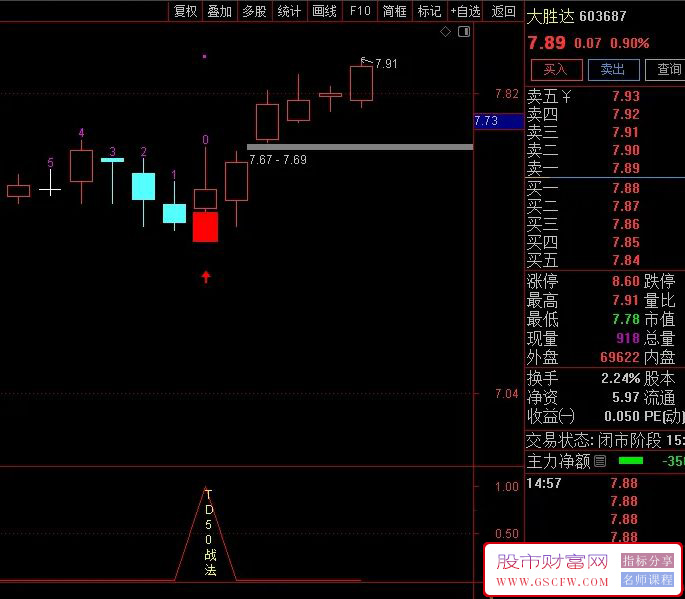 通达信【TD50战法】543210战法,回调寻找买点技巧,0号K线判断提升交易成功率_展示图_04 ... ...