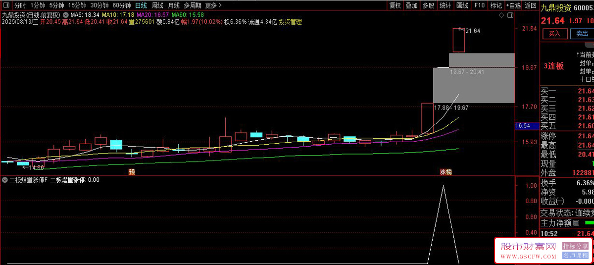 通达信〖二板爆量涨停〗副图+选股,捕捉追击强势股主升浪机会_展示图_02