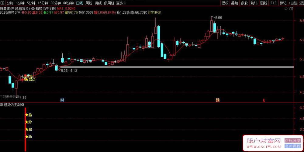 通达信〖趋势为王〗副图+选股指标,确定趋势启动点_展示图_04