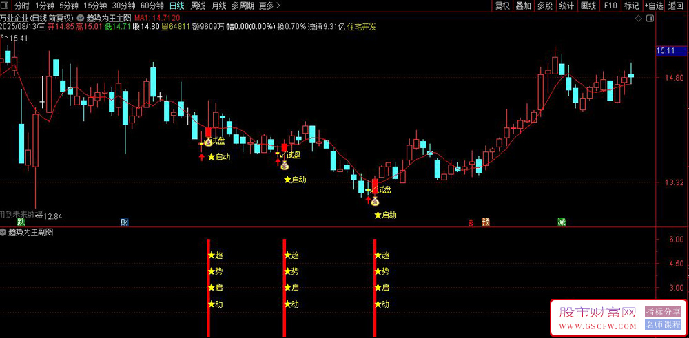 通达信〖趋势为王〗副图+选股指标,确定趋势启动点_展示图_05