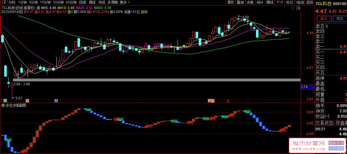 通达信〖多空决策〗副图指标,看涨转跌明确提示_展示图_04