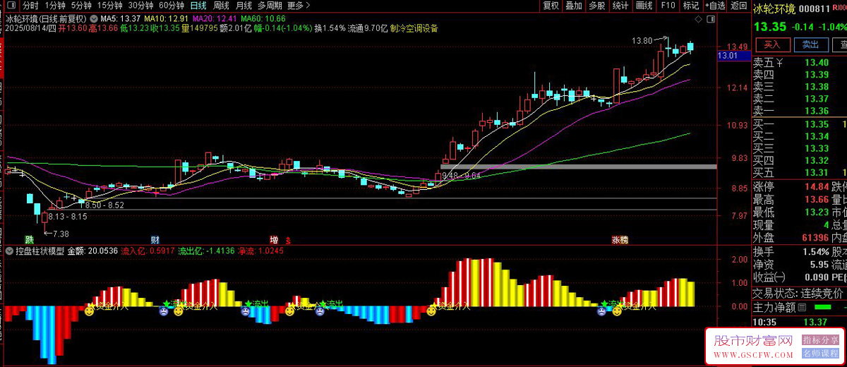 通达信〖控盘柱状模型〗主力资金动向追踪器,控盘柱状模型揭秘资金流向！_展示图_02