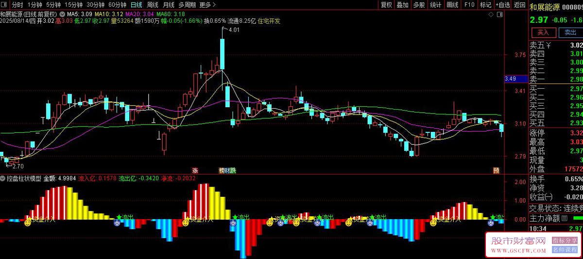 通达信〖控盘柱状模型〗主力资金动向追踪器,控盘柱状模型揭秘资金流向！_展示图_01
