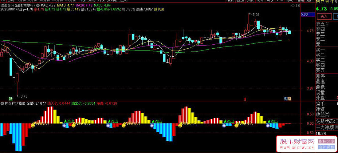 通达信〖控盘柱状模型〗主力资金动向追踪器,控盘柱状模型揭秘资金流向！_展示图_03