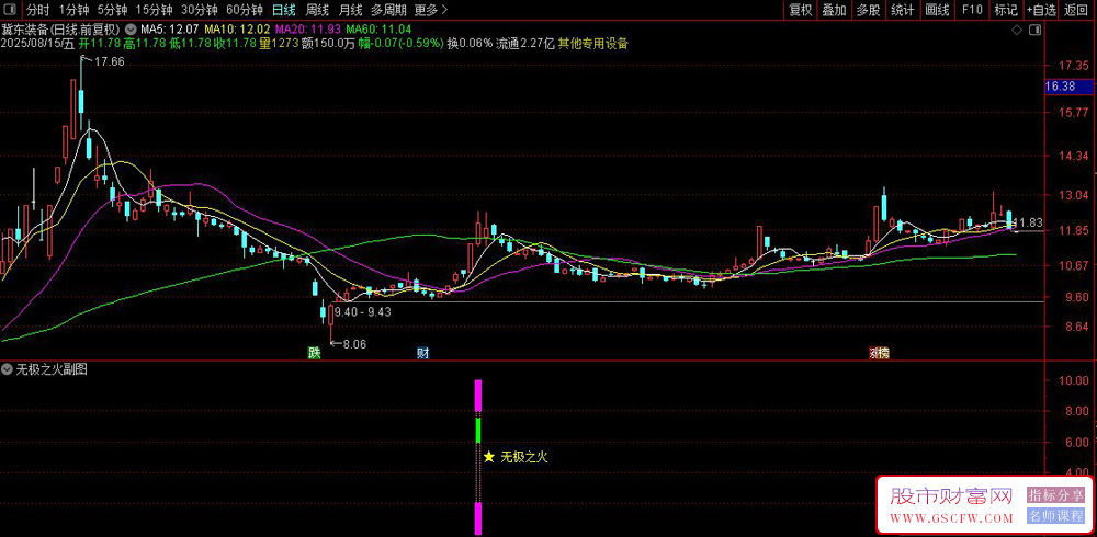 通达信〖无极之火〗副图+选股,低吸加仓小心逃顶,打造完整交易思路_展示图_02