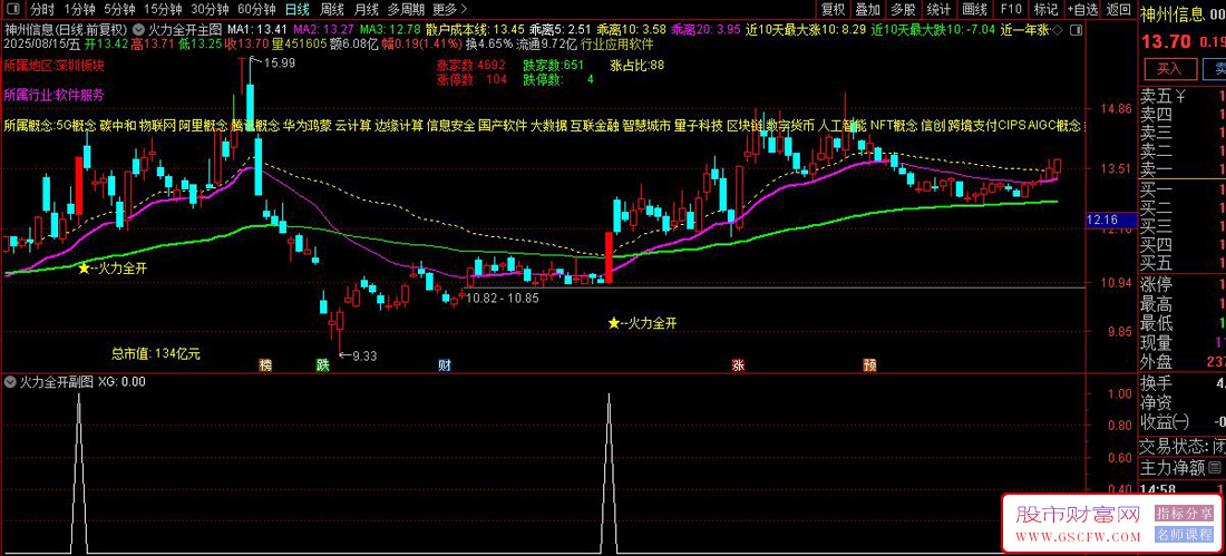 通达信〖火力全开〗主图+选股,适合追涨突破行情_展示图_03