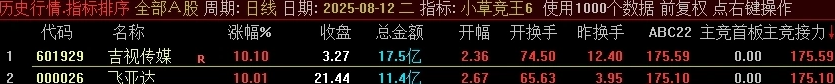 小草竞王第6版,号称网上所有的竞价指标的原型,主竞首板、主竞接力等四项_展示图_02 ... ...