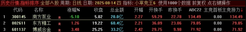 小草竞王第6版,号称网上所有的竞价指标的原型,主竞首板、主竞接力等四项_展示图_10 ... ...
