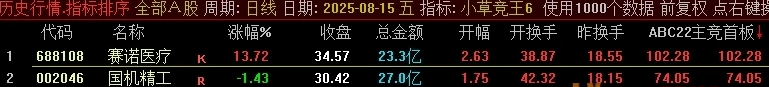 小草竞王第6版,号称网上所有的竞价指标的原型,主竞首板、主竞接力等四项_展示图_13 ... ...