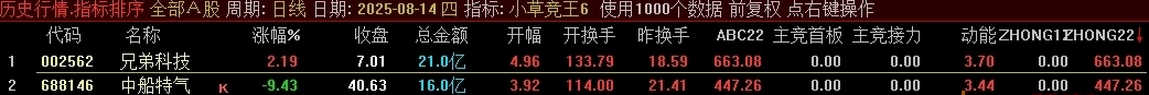 小草竞王第6版,号称网上所有的竞价指标的原型,主竞首板、主竞接力等四项_展示图_12 ... ...