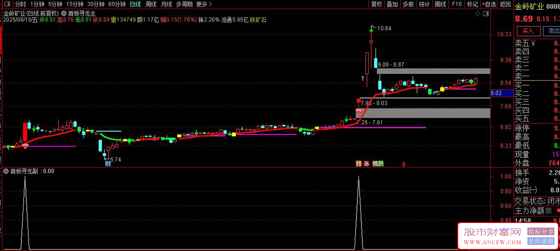 通达信〖首板寻龙〗主副图+选股,专抓首板启动的潜力股_展示图_02
