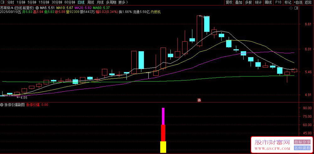 通达信〖涨停引爆〗副图+选股,信号提示可能出现连续涨停行情_展示图_02