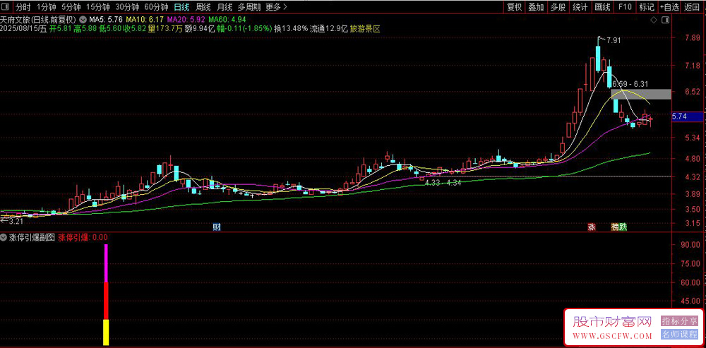通达信〖涨停引爆〗副图+选股,信号提示可能出现连续涨停行情_展示图_01