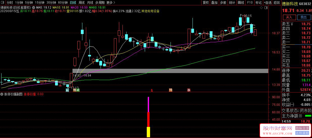 通达信〖涨停引爆〗副图+选股,信号提示可能出现连续涨停行情_展示图_04