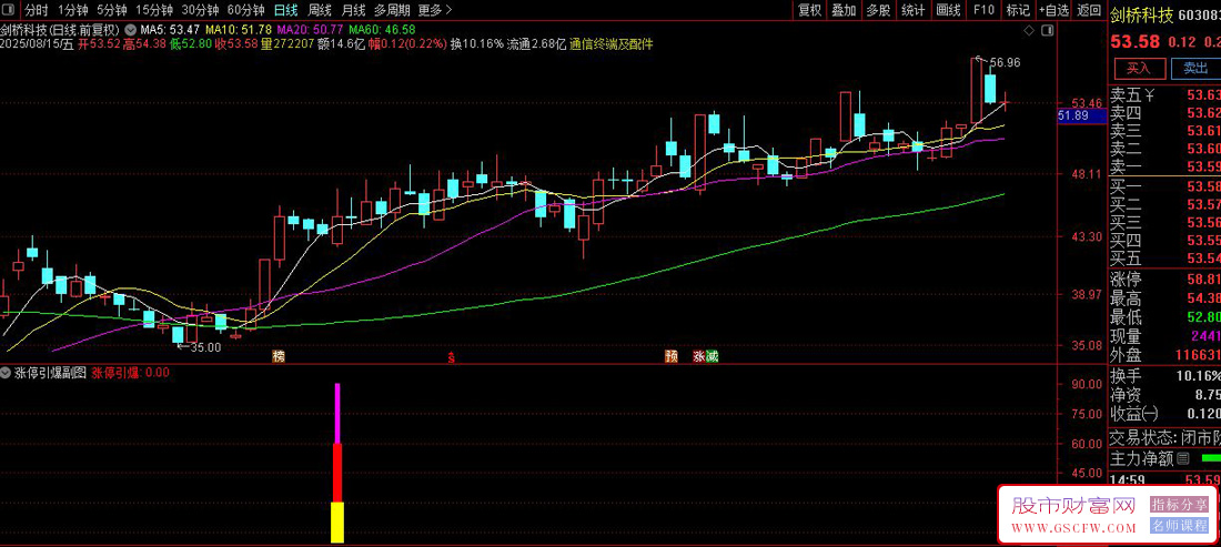 通达信〖涨停引爆〗副图+选股,信号提示可能出现连续涨停行情_展示图_06
