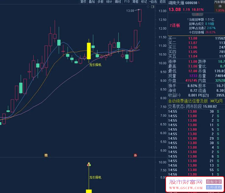 通达信〖龙引择机〗主副图+选股,强势加速时捕捉启动信号&nbsp;&nbsp;源码_展示图_03