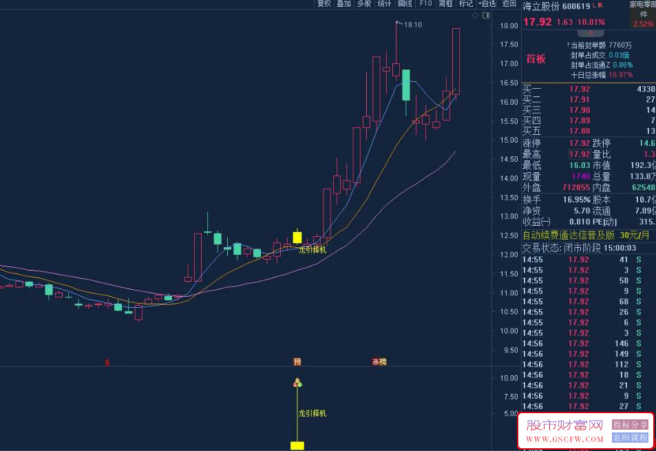通达信〖龙引择机〗主副图+选股,强势加速时捕捉启动信号&nbsp;&nbsp;源码_展示图_04